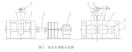 對輥壓球機組成